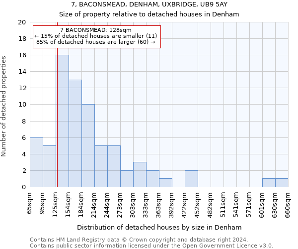 7, BACONSMEAD, DENHAM, UXBRIDGE, UB9 5AY: Size of property relative to detached houses in Denham
