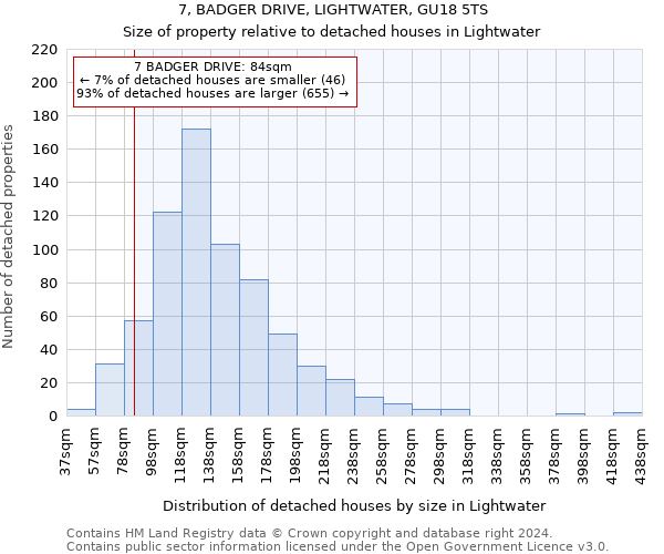 7, BADGER DRIVE, LIGHTWATER, GU18 5TS: Size of property relative to detached houses in Lightwater
