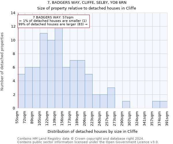 7, BADGERS WAY, CLIFFE, SELBY, YO8 6RN: Size of property relative to detached houses in Cliffe