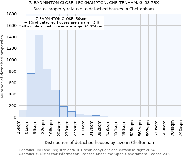 7, BADMINTON CLOSE, LECKHAMPTON, CHELTENHAM, GL53 7BX: Size of property relative to detached houses in Cheltenham