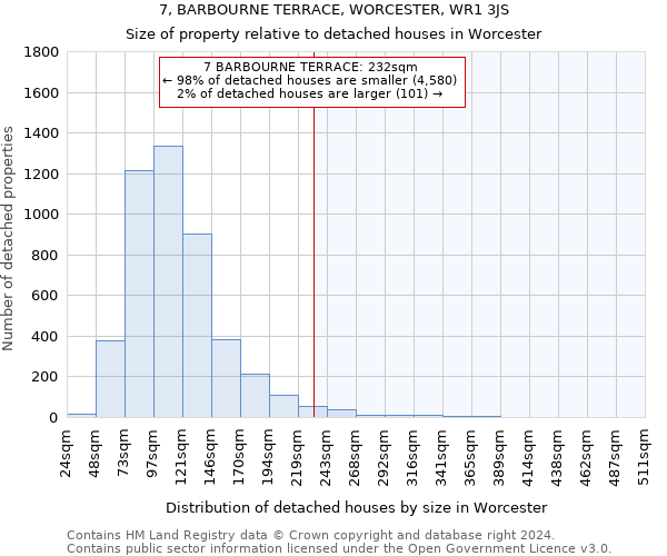 7, BARBOURNE TERRACE, WORCESTER, WR1 3JS: Size of property relative to detached houses in Worcester