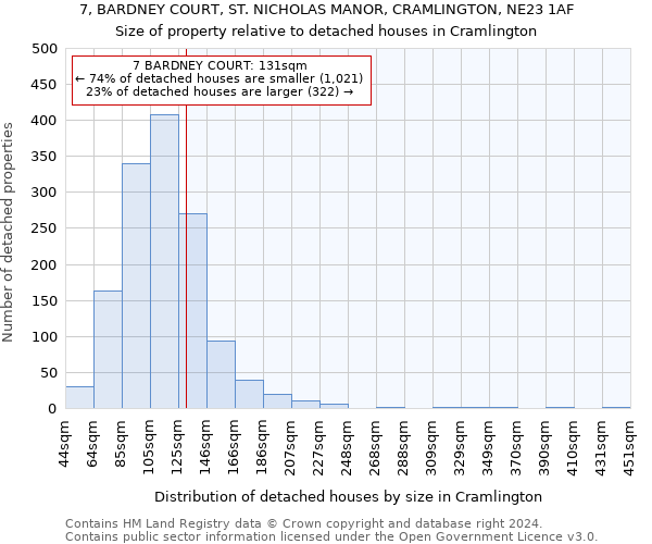 7, BARDNEY COURT, ST. NICHOLAS MANOR, CRAMLINGTON, NE23 1AF: Size of property relative to detached houses in Cramlington
