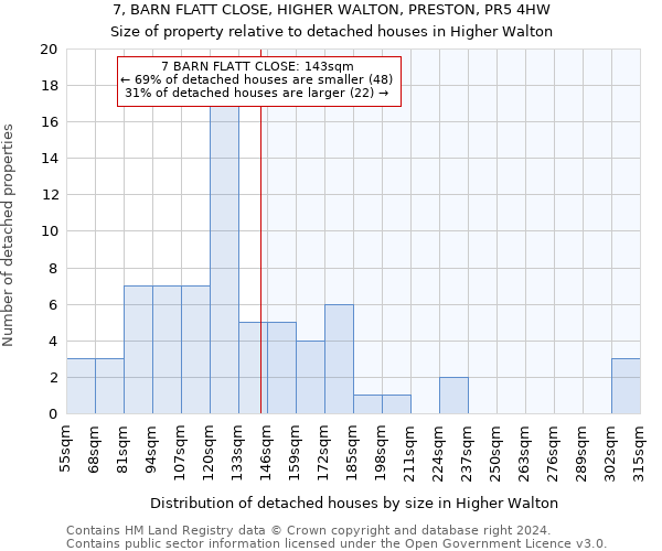 7, BARN FLATT CLOSE, HIGHER WALTON, PRESTON, PR5 4HW: Size of property relative to detached houses in Higher Walton