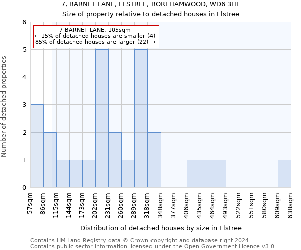 7, BARNET LANE, ELSTREE, BOREHAMWOOD, WD6 3HE: Size of property relative to detached houses in Elstree