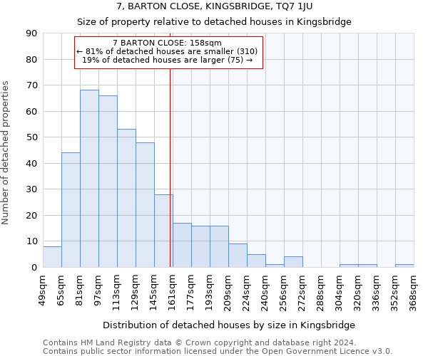 7, BARTON CLOSE, KINGSBRIDGE, TQ7 1JU: Size of property relative to detached houses in Kingsbridge