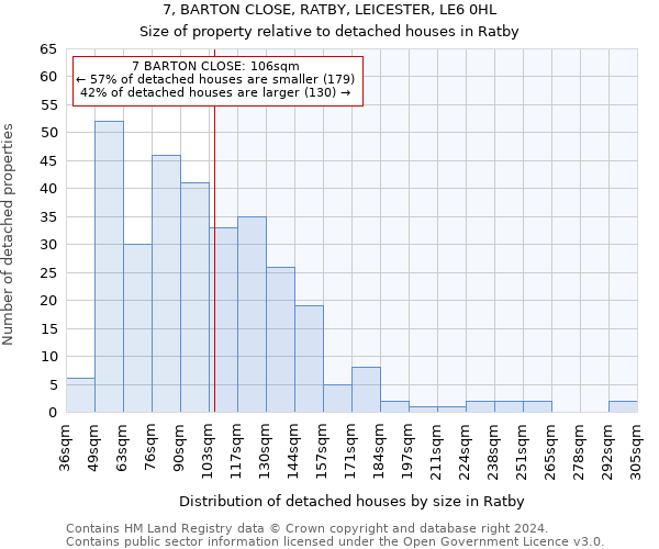 7, BARTON CLOSE, RATBY, LEICESTER, LE6 0HL: Size of property relative to detached houses in Ratby