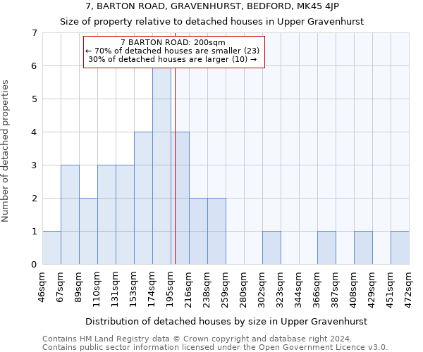 7, BARTON ROAD, GRAVENHURST, BEDFORD, MK45 4JP: Size of property relative to detached houses in Upper Gravenhurst