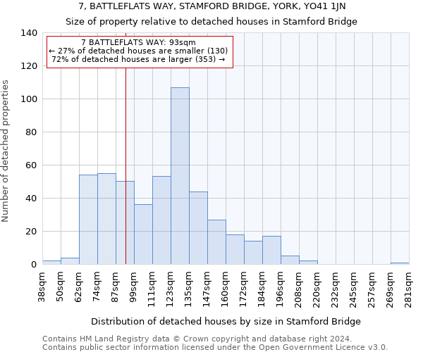 7, BATTLEFLATS WAY, STAMFORD BRIDGE, YORK, YO41 1JN: Size of property relative to detached houses in Stamford Bridge