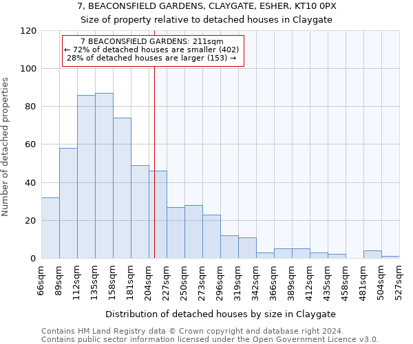 7, BEACONSFIELD GARDENS, CLAYGATE, ESHER, KT10 0PX: Size of property relative to detached houses in Claygate