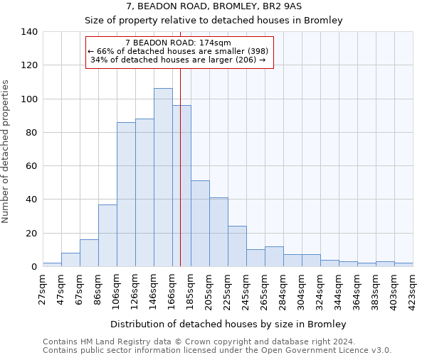 7, BEADON ROAD, BROMLEY, BR2 9AS: Size of property relative to detached houses in Bromley