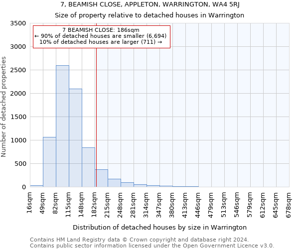 7, BEAMISH CLOSE, APPLETON, WARRINGTON, WA4 5RJ: Size of property relative to detached houses in Warrington