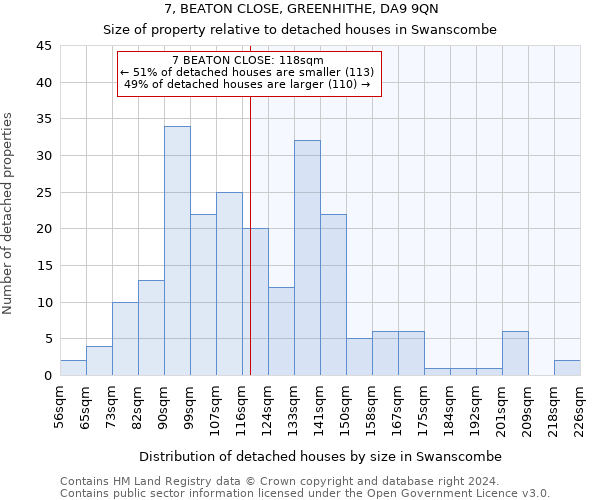 7, BEATON CLOSE, GREENHITHE, DA9 9QN: Size of property relative to detached houses in Swanscombe