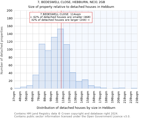 7, BEDESWELL CLOSE, HEBBURN, NE31 2GB: Size of property relative to detached houses in Hebburn