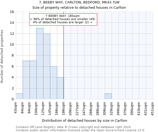 7, BEEBY WAY, CARLTON, BEDFORD, MK43 7LW: Size of property relative to detached houses in Carlton