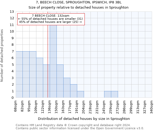 7, BEECH CLOSE, SPROUGHTON, IPSWICH, IP8 3BL: Size of property relative to detached houses in Sproughton