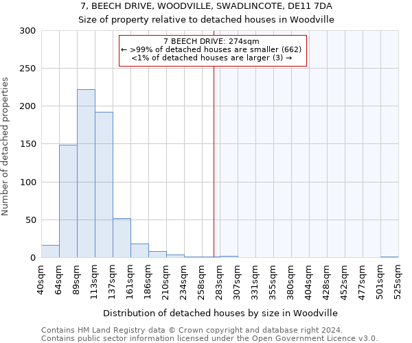 7, BEECH DRIVE, WOODVILLE, SWADLINCOTE, DE11 7DA: Size of property relative to detached houses in Woodville