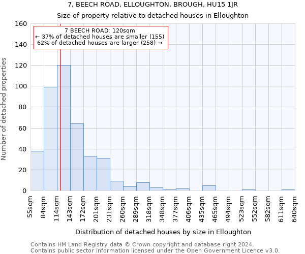 7, BEECH ROAD, ELLOUGHTON, BROUGH, HU15 1JR: Size of property relative to detached houses in Elloughton