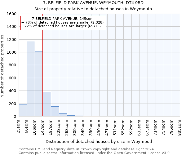 7, BELFIELD PARK AVENUE, WEYMOUTH, DT4 9RD: Size of property relative to detached houses in Weymouth