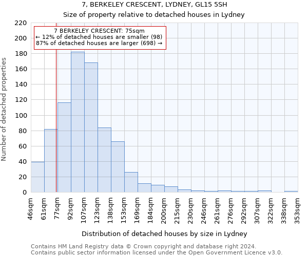 7, BERKELEY CRESCENT, LYDNEY, GL15 5SH: Size of property relative to detached houses in Lydney