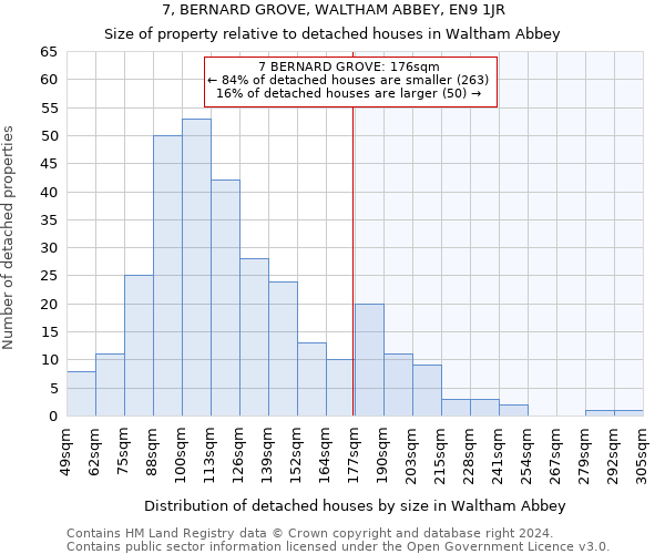 7, BERNARD GROVE, WALTHAM ABBEY, EN9 1JR: Size of property relative to detached houses in Waltham Abbey