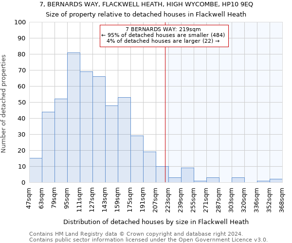 7, BERNARDS WAY, FLACKWELL HEATH, HIGH WYCOMBE, HP10 9EQ: Size of property relative to detached houses in Flackwell Heath