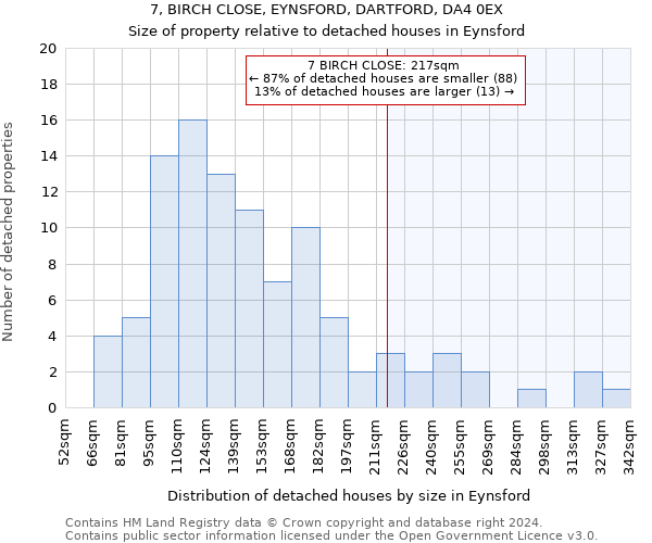 7, BIRCH CLOSE, EYNSFORD, DARTFORD, DA4 0EX: Size of property relative to detached houses in Eynsford