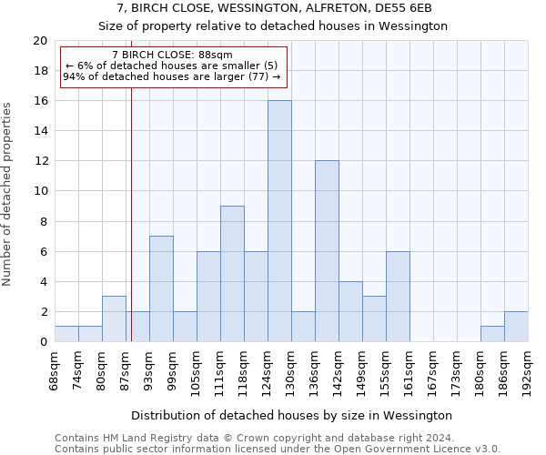 7, BIRCH CLOSE, WESSINGTON, ALFRETON, DE55 6EB: Size of property relative to detached houses in Wessington