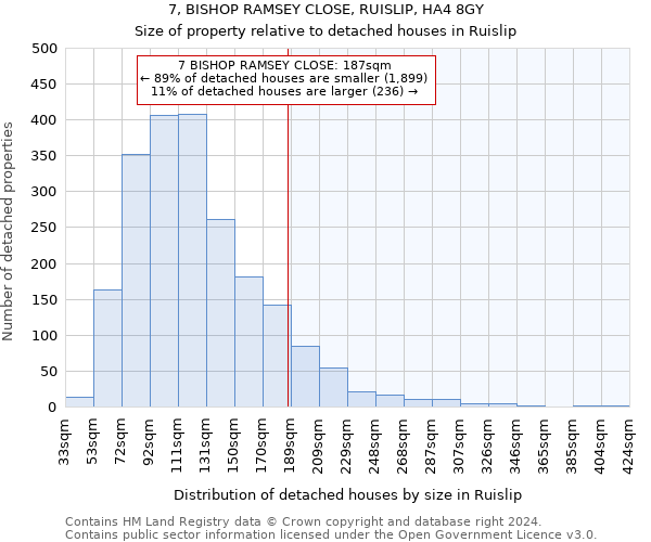 7, BISHOP RAMSEY CLOSE, RUISLIP, HA4 8GY: Size of property relative to detached houses in Ruislip