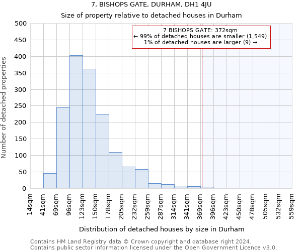 7, BISHOPS GATE, DURHAM, DH1 4JU: Size of property relative to detached houses in Durham