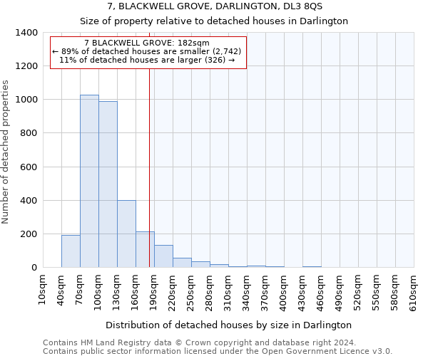 7, BLACKWELL GROVE, DARLINGTON, DL3 8QS: Size of property relative to detached houses in Darlington