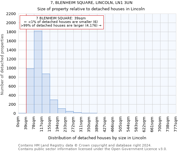 7, BLENHEIM SQUARE, LINCOLN, LN1 3UN: Size of property relative to detached houses in Lincoln