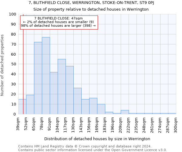7, BLITHFIELD CLOSE, WERRINGTON, STOKE-ON-TRENT, ST9 0PJ: Size of property relative to detached houses in Werrington
