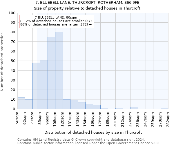 7, BLUEBELL LANE, THURCROFT, ROTHERHAM, S66 9FE: Size of property relative to detached houses in Thurcroft