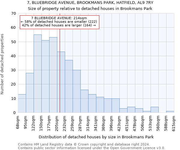 7, BLUEBRIDGE AVENUE, BROOKMANS PARK, HATFIELD, AL9 7RY: Size of property relative to detached houses in Brookmans Park