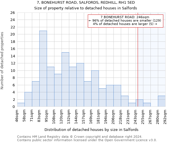 7, BONEHURST ROAD, SALFORDS, REDHILL, RH1 5ED: Size of property relative to detached houses in Salfords