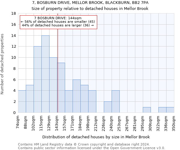 7, BOSBURN DRIVE, MELLOR BROOK, BLACKBURN, BB2 7PA: Size of property relative to detached houses in Mellor Brook