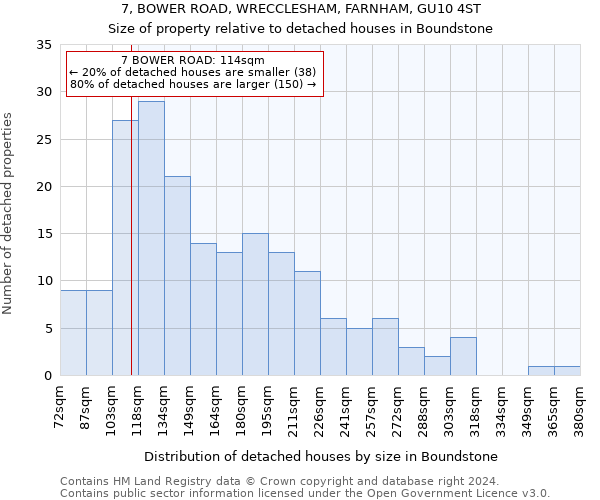 7, BOWER ROAD, WRECCLESHAM, FARNHAM, GU10 4ST: Size of property relative to detached houses in Boundstone