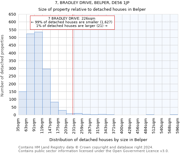 7, BRADLEY DRIVE, BELPER, DE56 1JP: Size of property relative to detached houses in Belper