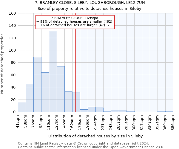 7, BRAMLEY CLOSE, SILEBY, LOUGHBOROUGH, LE12 7UN: Size of property relative to detached houses in Sileby