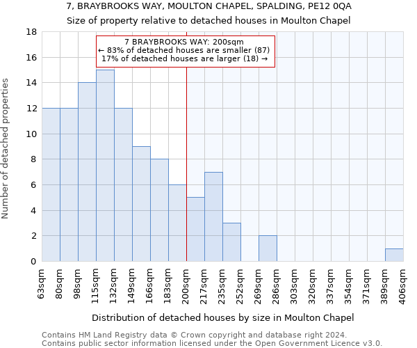 7, BRAYBROOKS WAY, MOULTON CHAPEL, SPALDING, PE12 0QA: Size of property relative to detached houses in Moulton Chapel