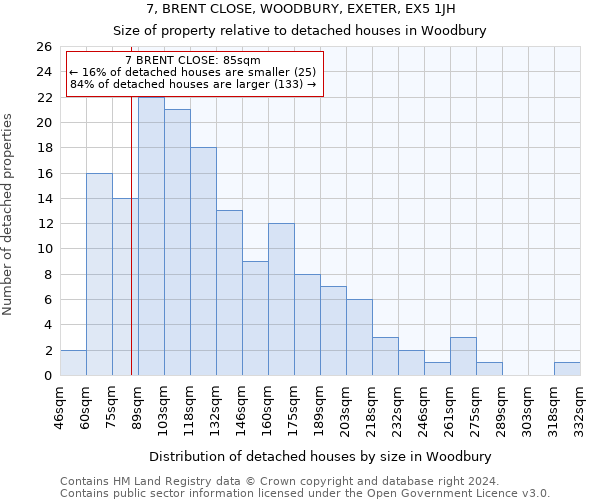 7, BRENT CLOSE, WOODBURY, EXETER, EX5 1JH: Size of property relative to detached houses in Woodbury
