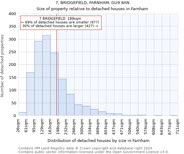 7, BRIDGEFIELD, FARNHAM, GU9 8AN: Size of property relative to detached houses in Farnham