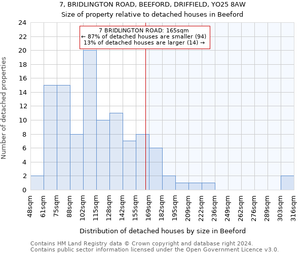 7, BRIDLINGTON ROAD, BEEFORD, DRIFFIELD, YO25 8AW: Size of property relative to detached houses in Beeford