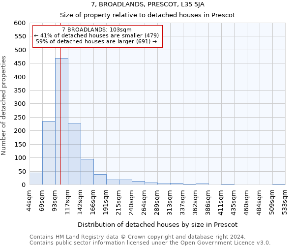 7, BROADLANDS, PRESCOT, L35 5JA: Size of property relative to detached houses in Prescot