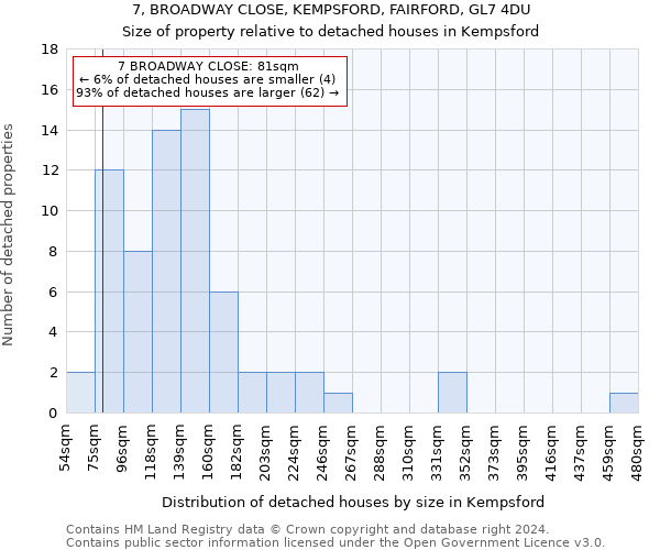 7, BROADWAY CLOSE, KEMPSFORD, FAIRFORD, GL7 4DU: Size of property relative to detached houses in Kempsford