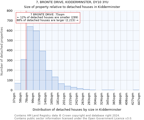 7, BRONTE DRIVE, KIDDERMINSTER, DY10 3YU: Size of property relative to detached houses in Kidderminster