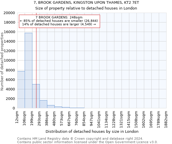 7, BROOK GARDENS, KINGSTON UPON THAMES, KT2 7ET: Size of property relative to detached houses in London