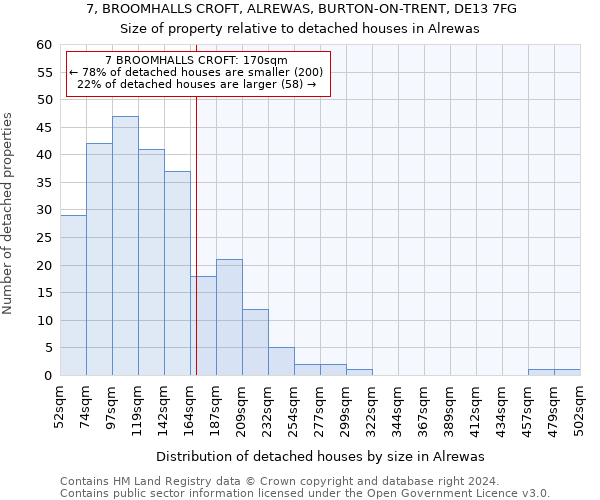 7, BROOMHALLS CROFT, ALREWAS, BURTON-ON-TRENT, DE13 7FG: Size of property relative to detached houses in Alrewas