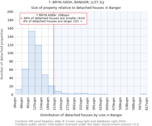 7, BRYN ADDA, BANGOR, LL57 2LJ: Size of property relative to detached houses in Bangor