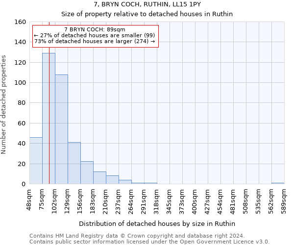 7, BRYN COCH, RUTHIN, LL15 1PY: Size of property relative to detached houses in Ruthin